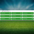 what does half time full time bet mean